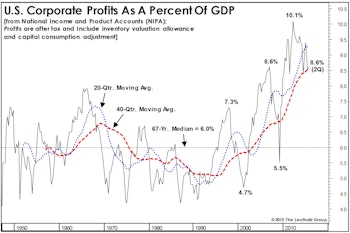 Earnings: What Is Normal?