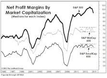 Margins Showing Some Cracks