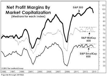 Margins Showing Some Cracks