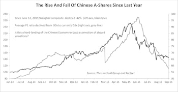 Chinese Economic Concerns Are Overdone