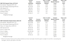 Estimating The Downside - September 2015