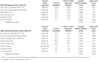 Estimating The Downside - September 2015
