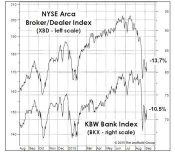 August Was No Anomaly