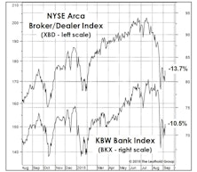 August Was No Anomaly