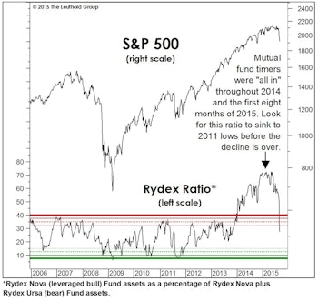 Expect A "Round Trip" In Sentiment