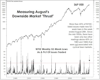 "Oversold" Doesn't Mean BUY