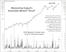"Oversold" Doesn't Mean BUY