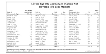 A Page For The Bulls