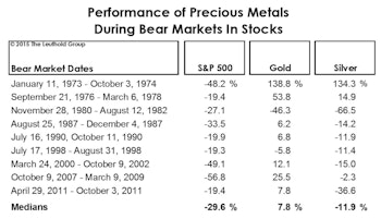 The Lesser Of Two Evils?