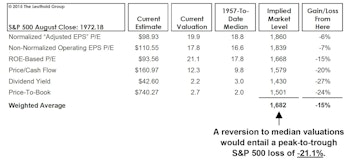 How Far Could It Fall?