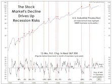 Recession? Too Early To Call
