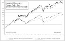 Domestic & Global Long-Only Portfolios