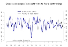 Implications Of Low Growth, Low Inflation, Low Rates
