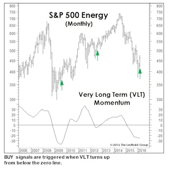 A Turn In Leadership?