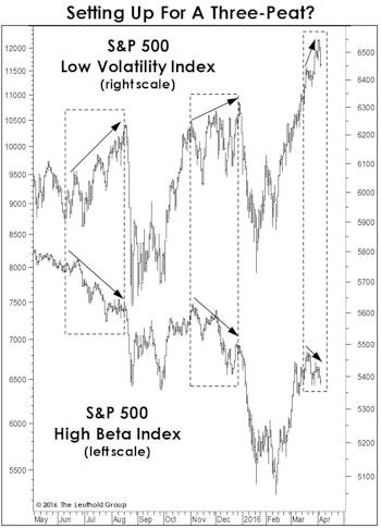 Stock Market Observations