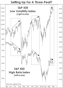 Stock Market Observations