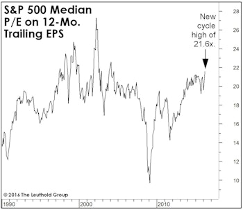 Ruminations On The Correction