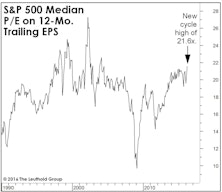 Ruminations On The Correction