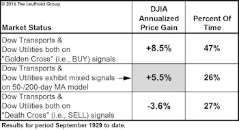 Improving Indicator Evidence