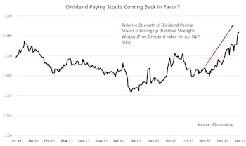 Too Early To Dethrone Dividend Stocks?