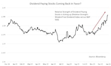 Too Early To Dethrone Dividend Stocks?