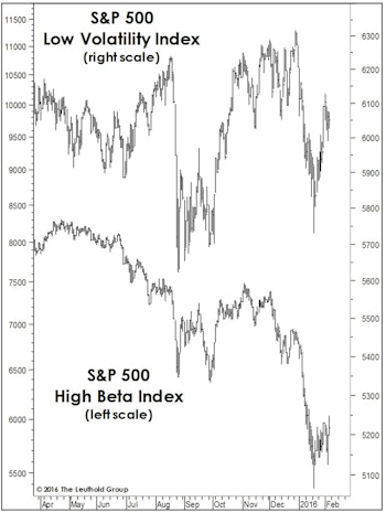 Beware The Deceptive S&P…