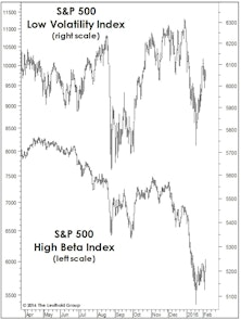 Beware The Deceptive S&P…