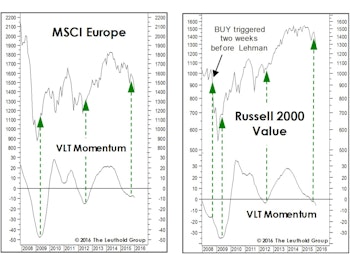 Learning From Failures?