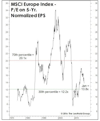 Draghi: Losing The Battle And The War
