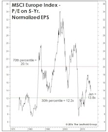 Draghi: Losing The Battle And The War