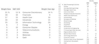 Domestic & Global Long-Only Portfolios