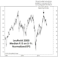 Fed Tightening: The Two-Year Anniversary?