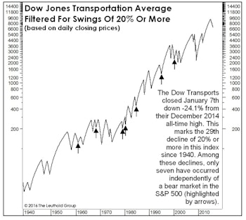 Deciphering The Transports’ Message