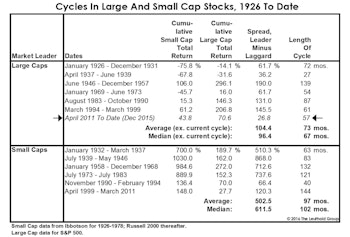Small Cap P/E Ratios: Not Yet Low Enough		