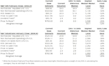 Estimating the Downside - March 2016