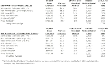 Estimating the Downside - March 2016