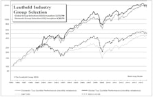 Domestic & Global Long-Only Portfolios