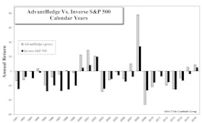 100% Short Portfolio: AdvantHedge