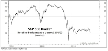 Big U.S. Banks: We Have A Motion, Is There A Second?