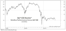 Big U.S. Banks: We Have A Motion, Is There A Second?