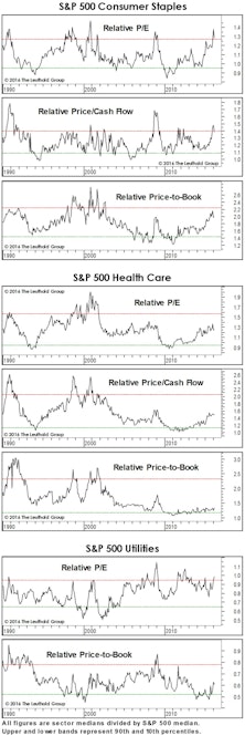 Is Defense Overpriced?