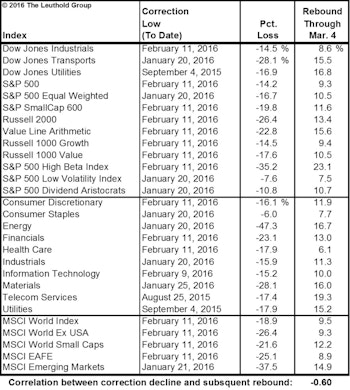 Labeling The New Up-Leg