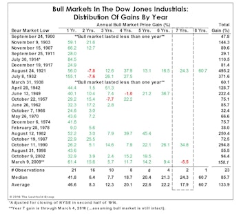 Ready For Year Eight?