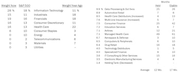 Long Only Portfolios See Low Turnover