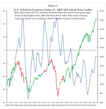 Where The Bear Lingers