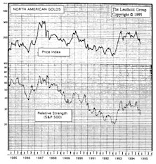 Gold Stocks: Is Our "Tactical Case" Falling Apart?