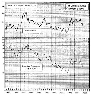 Gold Stocks: Is Our "Tactical Case" Falling Apart?