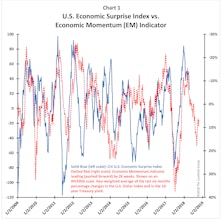A Whiff Of Stagflation?
