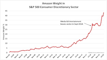 Consumer Discretionary: Neither Fish Nor Fowl 