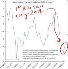 A Picture Is Worth 1,000 Words ... and it was a holiday week and I felt lazy